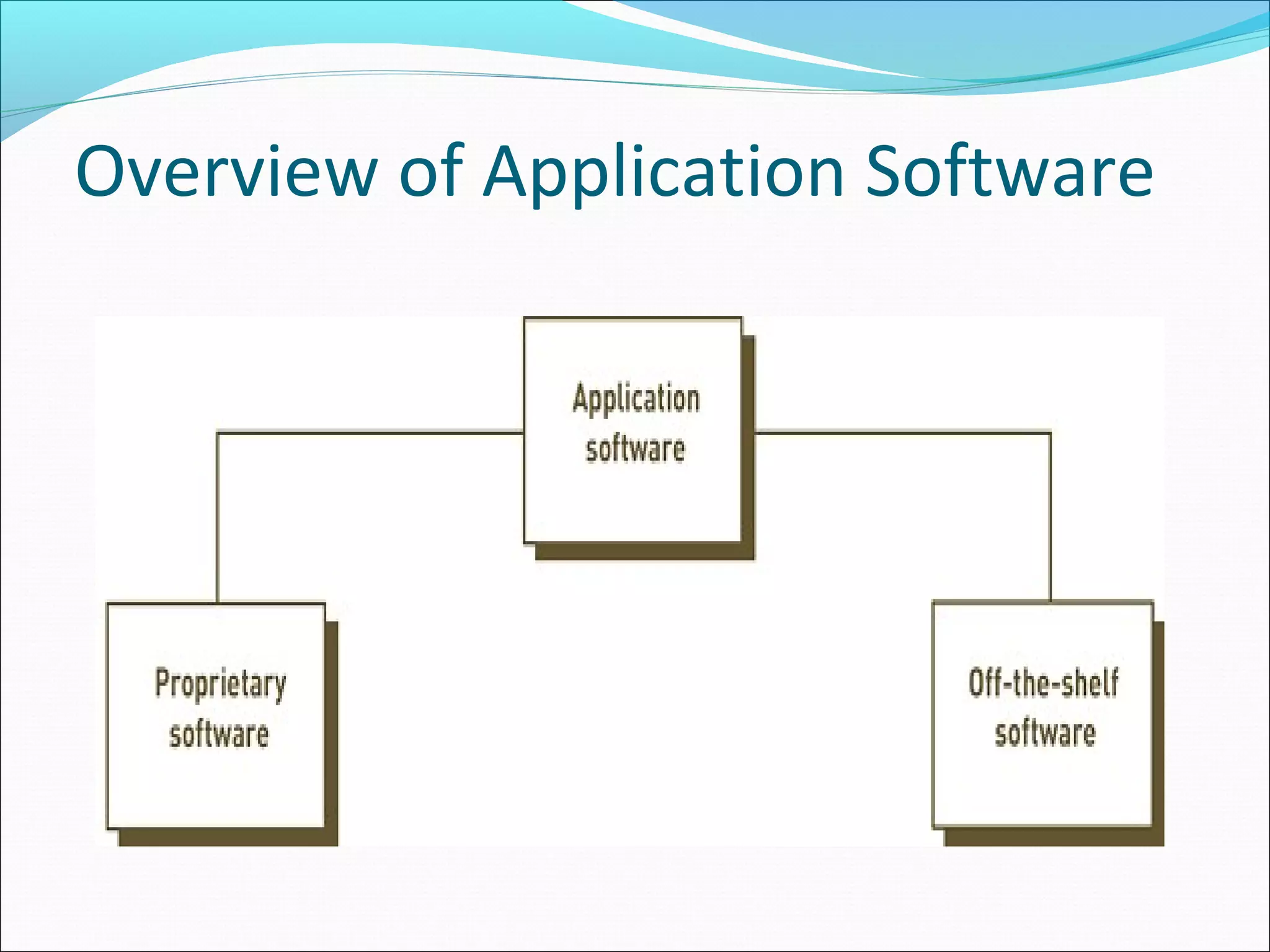 Overview of Application Software
 