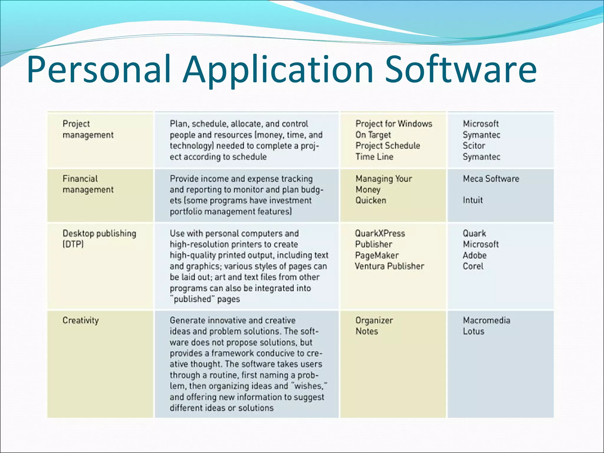 Personal Application Software
 