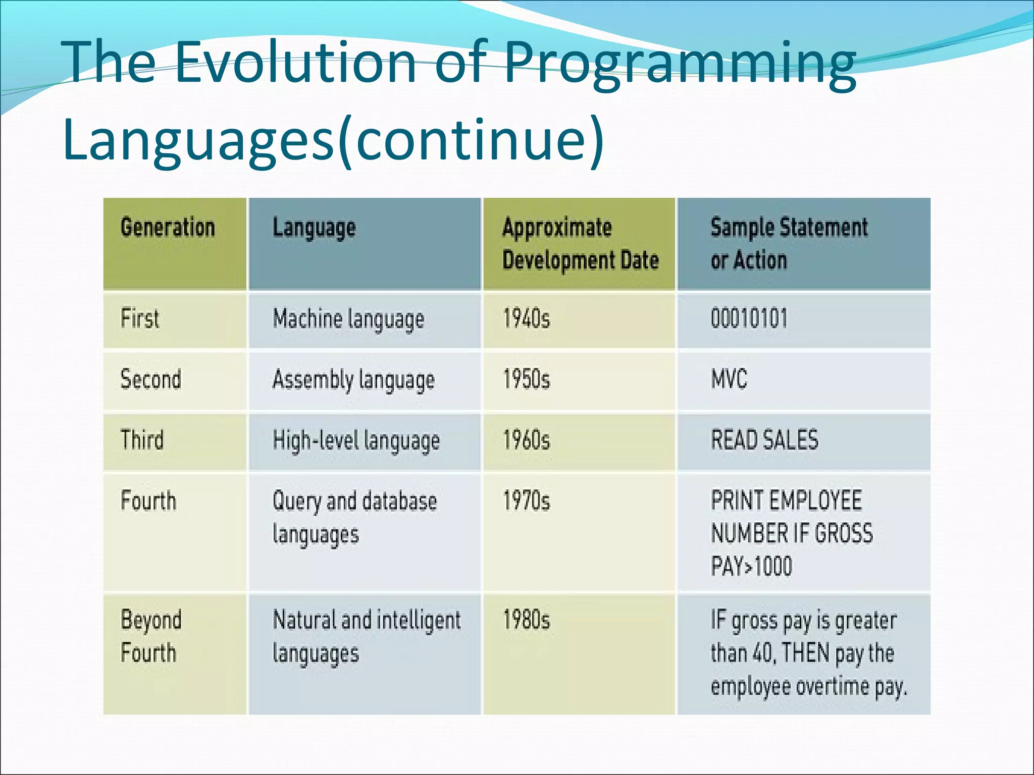 The Evolution of Programming
Languages(continue)
 