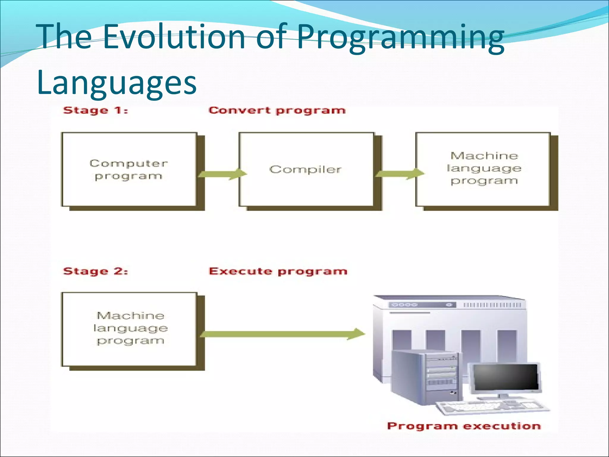 Presentation on computer software | PPT