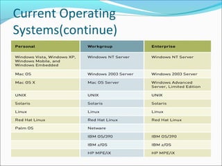 Current Operating
Systems(continue)
 