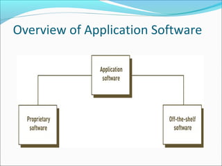 Overview of Application Software
 