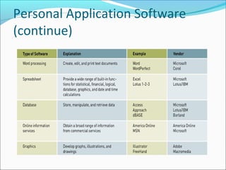 Personal Application Software
(continue)
 
