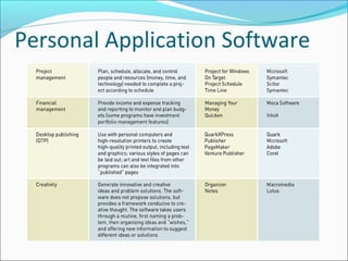 Personal Application Software
 