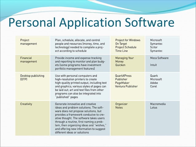 Presentation on computer software | PPT