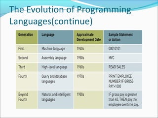 The Evolution of Programming
Languages(continue)
 