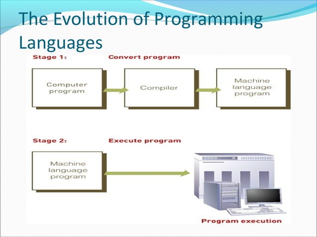 Presentation on computer software | PPT