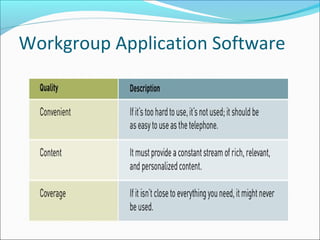 Presentation on computer software | PPT