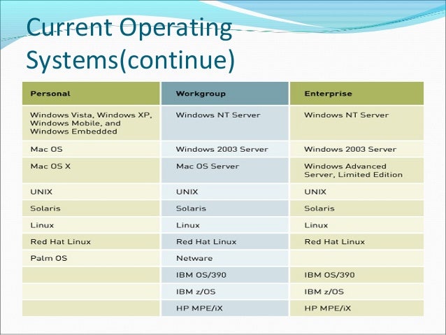 Presentation on computer software