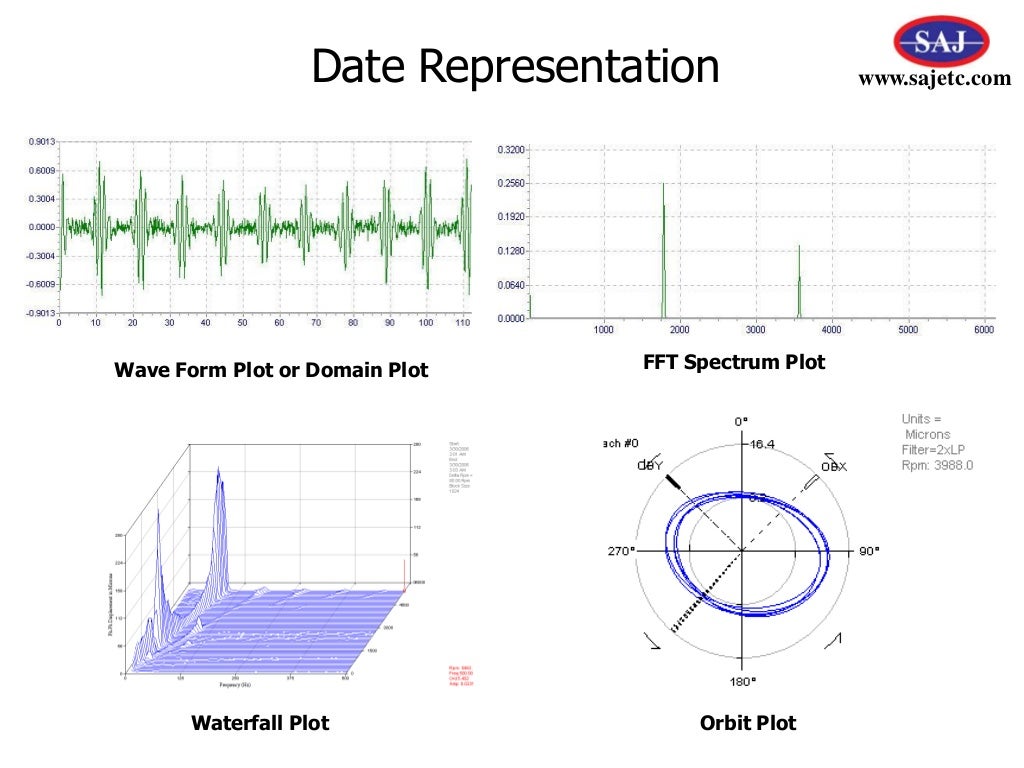 Presentation on Condition Monitoring