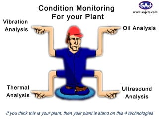 Presentation on condition monitoring iut | PPT