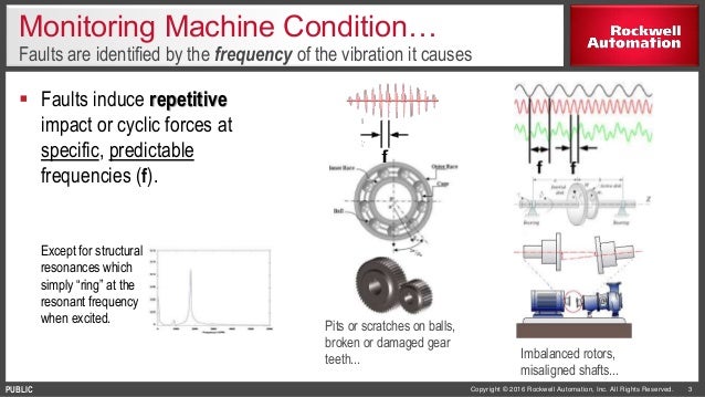 Condition Based Monitoring Solution_Rockwell Automation