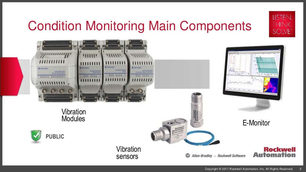Condition Based Monitoring Solution_Rockwell Automation