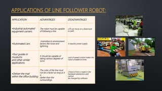 Presentation on control systems for line follower robot | PPTX
