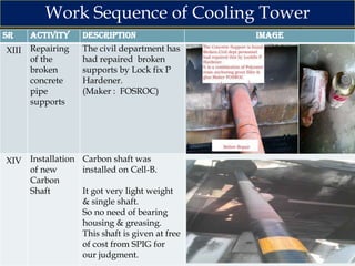 Work Sequence of Cooling Tower
SR
XIII

Activity DeScRiption
Repairing
of the
broken
concrete
pipe
supports

The civil department has
had repaired broken
supports by Lock fix P
Hardener.
(Maker : FOSROC)

XIV Installation Carbon shaft was
of new
installed on Cell-B.
Carbon
Shaft
It got very light weight
& single shaft.
So no need of bearing
housing & greasing.
This shaft is given at free
of cost from SPIG for
our judgment.

imAge

 