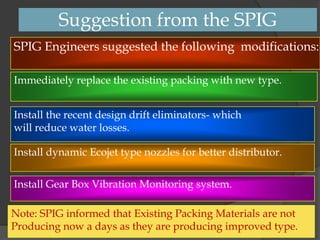 Suggestion from the SPIG
SPIG Engineers suggested the following modifications:Immediately replace the existing packing with new type.
Install the recent design drift eliminators- which
will reduce water losses.
Install dynamic Ecojet type nozzles for better distributor.
Install Gear Box Vibration Monitoring system.
Note: SPIG informed that Existing Packing Materials are not
Producing now a days as they are producing improved type.

 