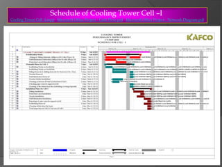 Schedule of Cooling Tower Cell –I

Cooling Tower Cell -I.mpp Microsoft Office Project - Cash Flow.pdf Microsoft Office Project - Network Diagram.pdf

 