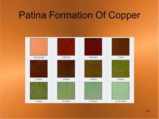 Patina Formation Of Copper




                             14
 