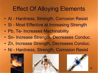 Effect Of Alloying Elements
•   Al - Hardness, Strength, Corrosion Resist
•   Si - Most Effective at Increasing Strength
•   Pb, Te- Increases Machinability
•   Sn- Increase Strength, Decreases Conduc.
•   Zn, Increase Strength, Decreases Conduc.
•   Ni - Hardness, Strength, Corrosion Resist



                                             36
 