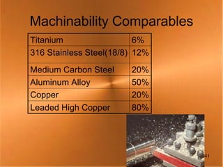 Machinability Comparables
Titanium                  6%
316 Stainless Steel(18/8) 12%

Medium Carbon Steel     20%
Aluminum Alloy          50%
Copper                  20%
Leaded High Copper      80%




                                41
 