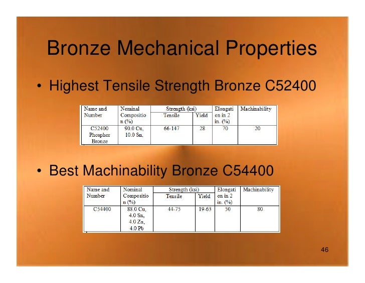 Cu Physical And Chemical Properties Cu Physical And Chemical Properties