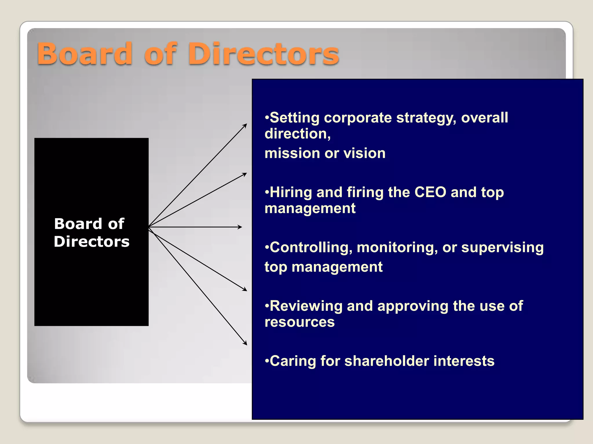 Stakeholder satisfactionAim of corporate governance  The aim of "Good Corporate Governance" is to ensure commitment of the board in managing the company in a transparent manner for maximizing long-term value of the company for its shareholders and all other partners. It integrates all the participants involved in a process, which is economic, and at the same time social. The aim is to align as nearly as possible the interests of individuals, corporations and society.