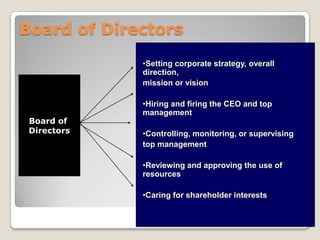 Stakeholder satisfactionAim of corporate governance  The aim of "Good Corporate Governance" is to ensure commitment of the board in managing the company in a transparent manner for maximizing long-term value of the company for its shareholders and all other partners. It integrates all the participants involved in a process, which is economic, and at the same time social. The aim is to align as nearly as possible the interests of individuals, corporations and society.