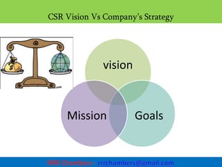 Presentation on Corporate SOCIAL RESPONSIBILITY- PPT.pptx
