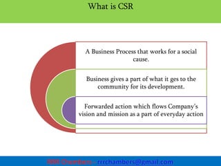 Presentation on Corporate SOCIAL RESPONSIBILITY- PPT.pptx