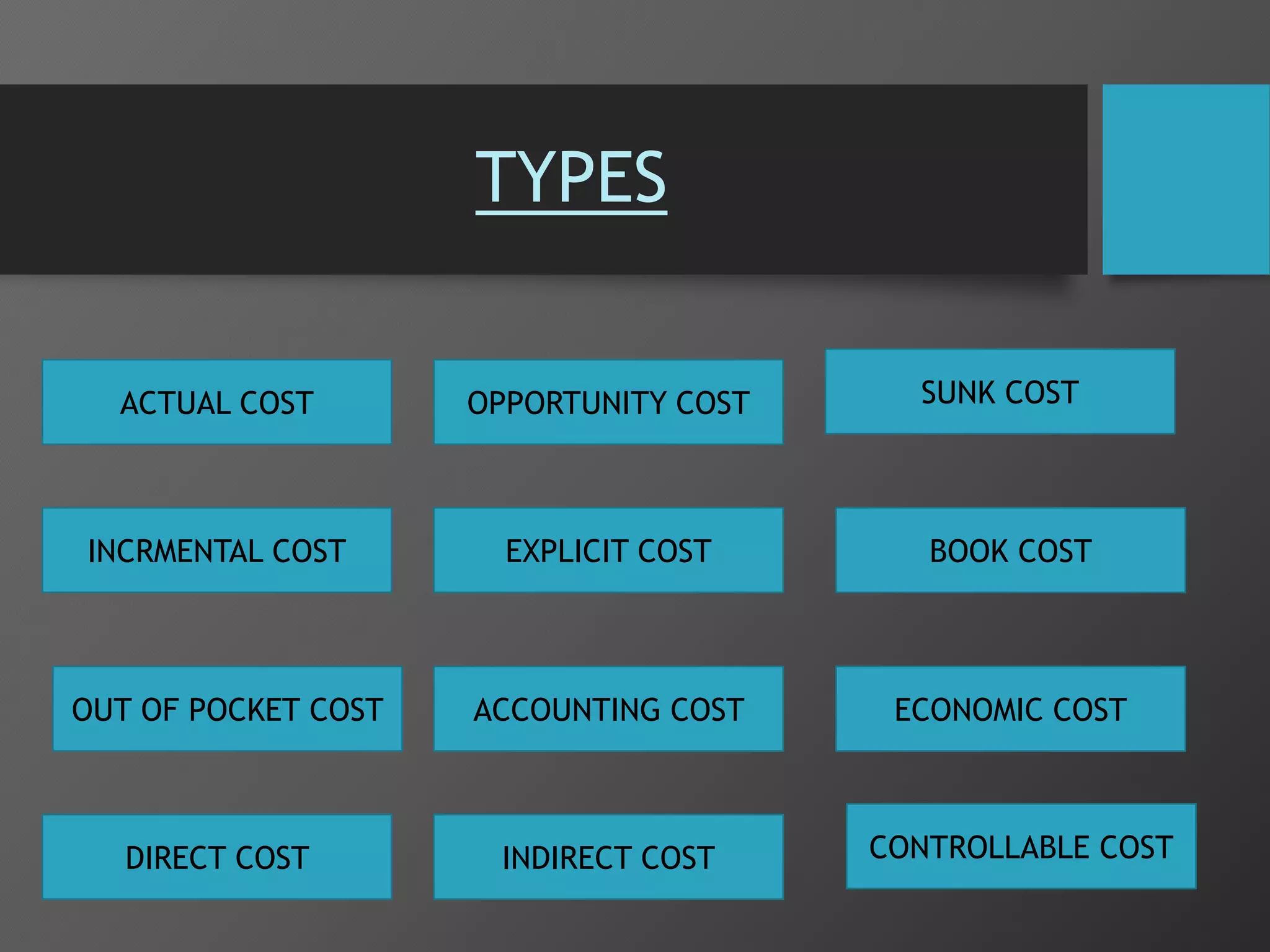 TYPES
ACTUAL COST
INCRMENTAL COST
OPPORTUNITY COST SUNK COST
BOOK COSTEXPLICIT COST
ECONOMIC COSTOUT OF POCKET COST
INDIRECT COST
ACCOUNTING COST
DIRECT COST CONTROLLABLE COST
 