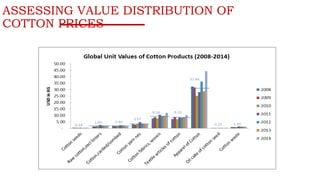 ASSESSING VALUE DISTRIBUTION OF
COTTON PRICES
11
 