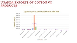 UGANDA EXPORTS OF COTTON VC
PRODUCTS
16
297.48 2,436.96
37,895.38
14.96 377.13 14.69 694.46 0.52 10.57-
10,000.00
20,000.00
30,000.00
40,000.00
50,000.00
60,000.00
70,000.00
80,000.00
90,000.00
EXPORTSIN1000USD
Uganda's Exports of Cotton Related Products (2008-2014)
2008 2011 2014
 