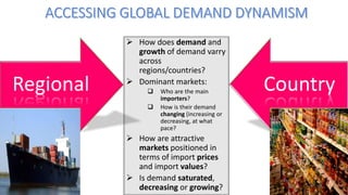 Regional Country
 How does demand and
growth of demand varry
across
regions/countries?
 Dominant markets:
 Who are the main
importers?
 How is their demand
changing (increasing or
decreasing, at what
pace?
 How are attractive
markets positioned in
terms of import prices
and import values?
 Is demand saturated,
decreasing or growing? 19
 