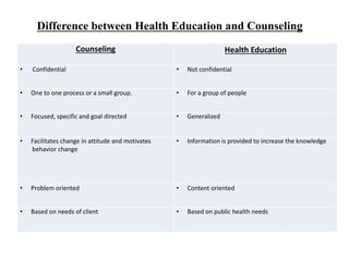 Difference between Health Education and Counseling
Counseling Health Education
• Confidential • Not confidential
• One to one process or a small group. • For a group of people
• Focused, specific and goal directed • Generalized
• Facilitates change in attitude and motivates
behavior change
• Information is provided to increase the knowledge
• Problem oriented • Content oriented
• Based on needs of client • Based on public health needs
 