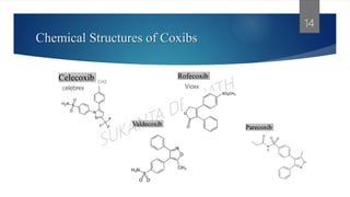 Chemical Structures of Coxibs
14
CH3
Celecoxib
celebrex
Rofecoxib
Vioxx
Valdecoxib
Parecoxib
 