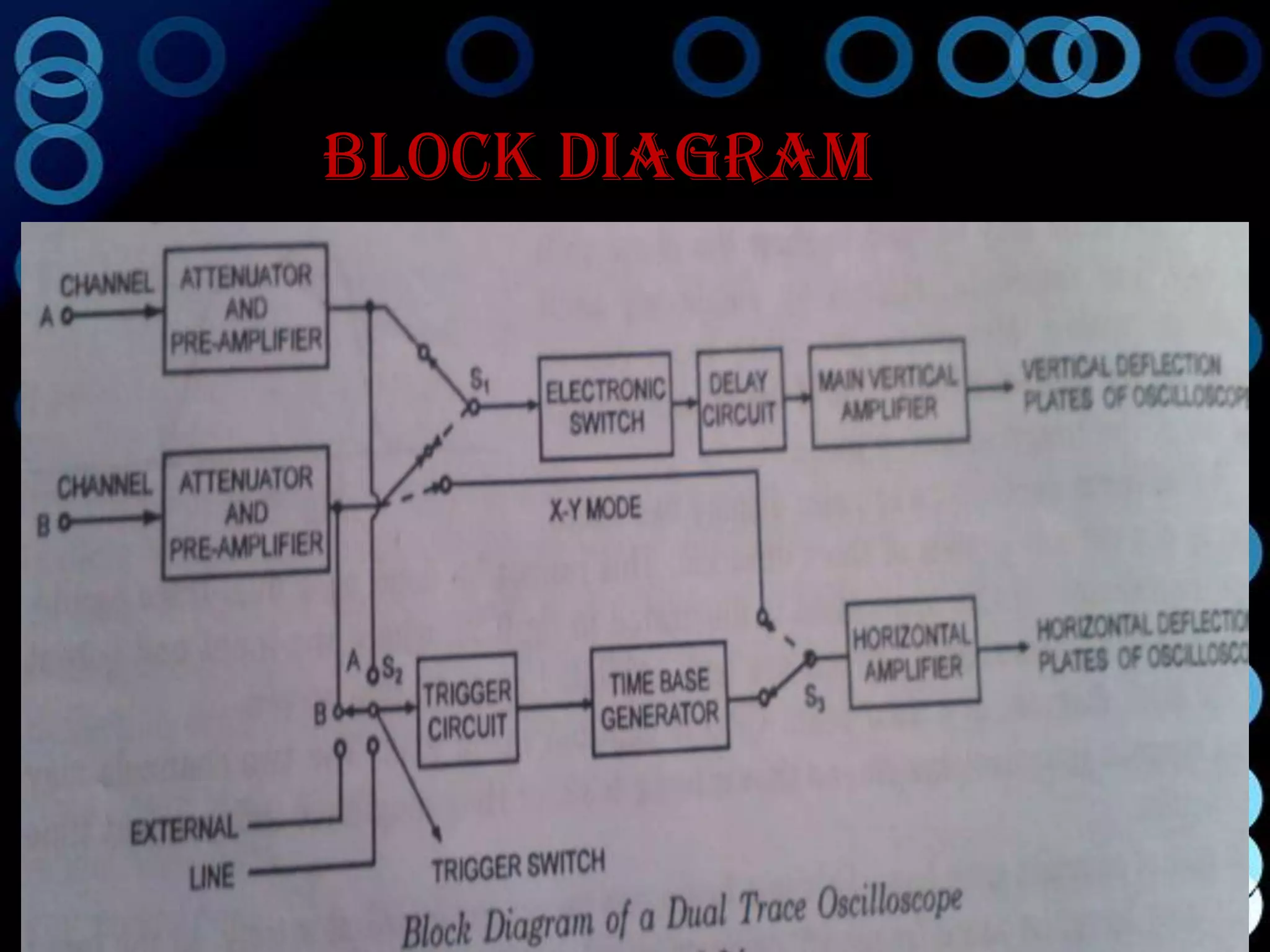 BLOCK DIAGRAM
 