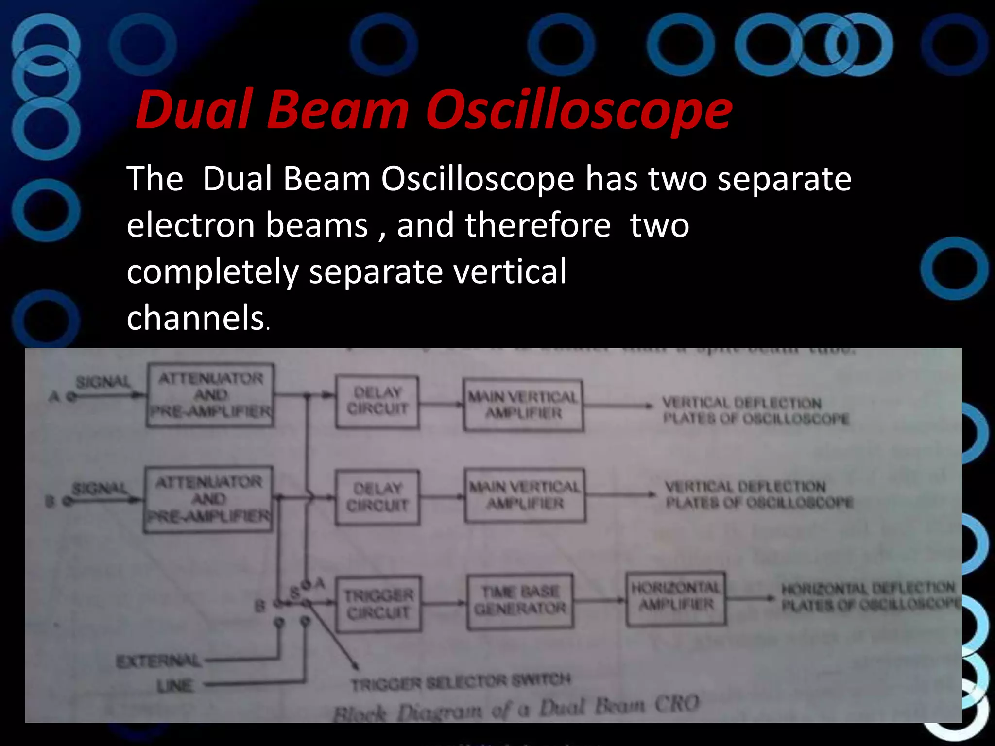 Dual Beam Oscilloscope
The Dual Beam Oscilloscope has two separate
electron beams , and therefore two
completely separate vertical
channels.
 