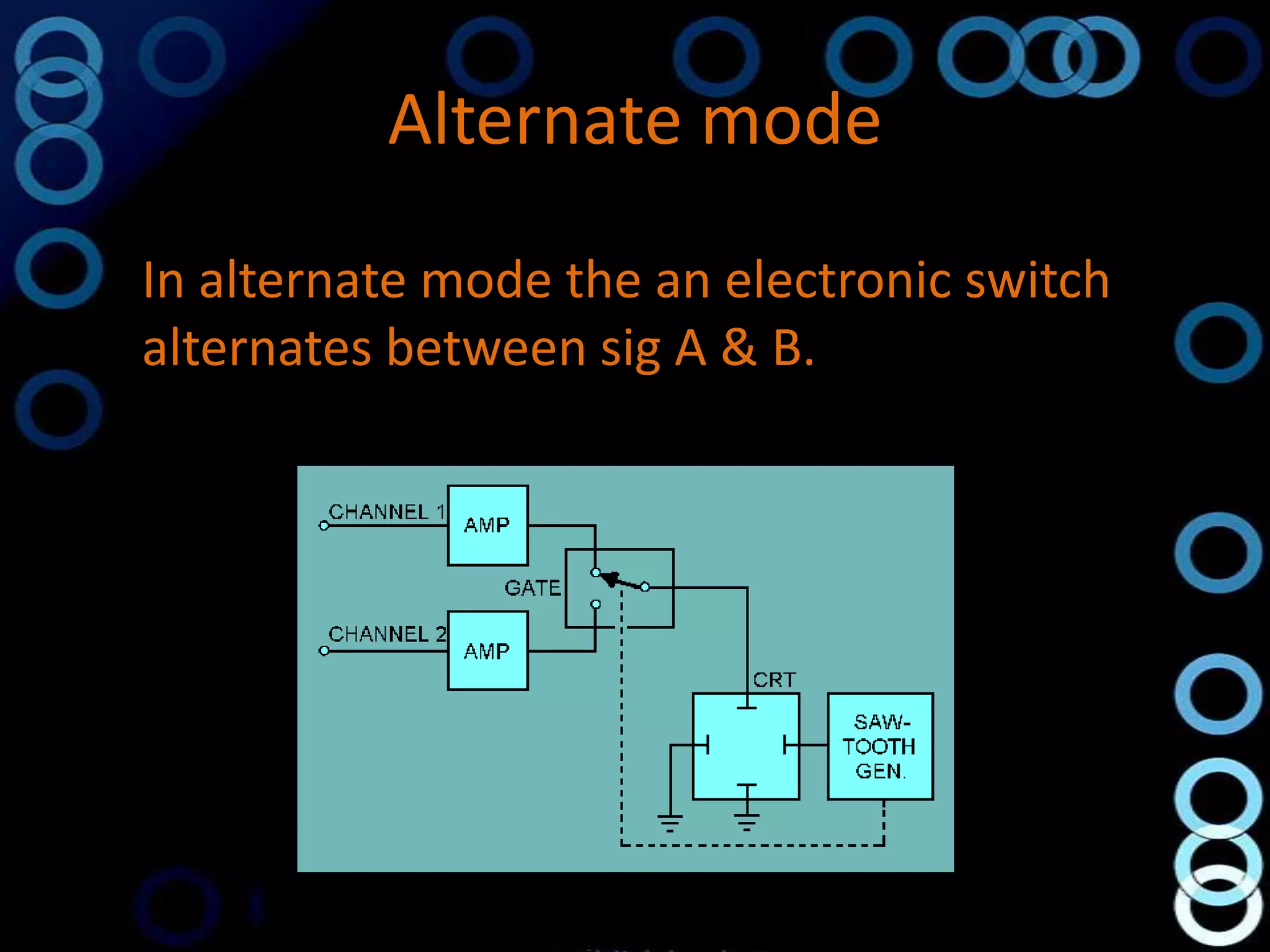 Alternate mode
In alternate mode the an electronic switch
alternates between sig A & B.
 