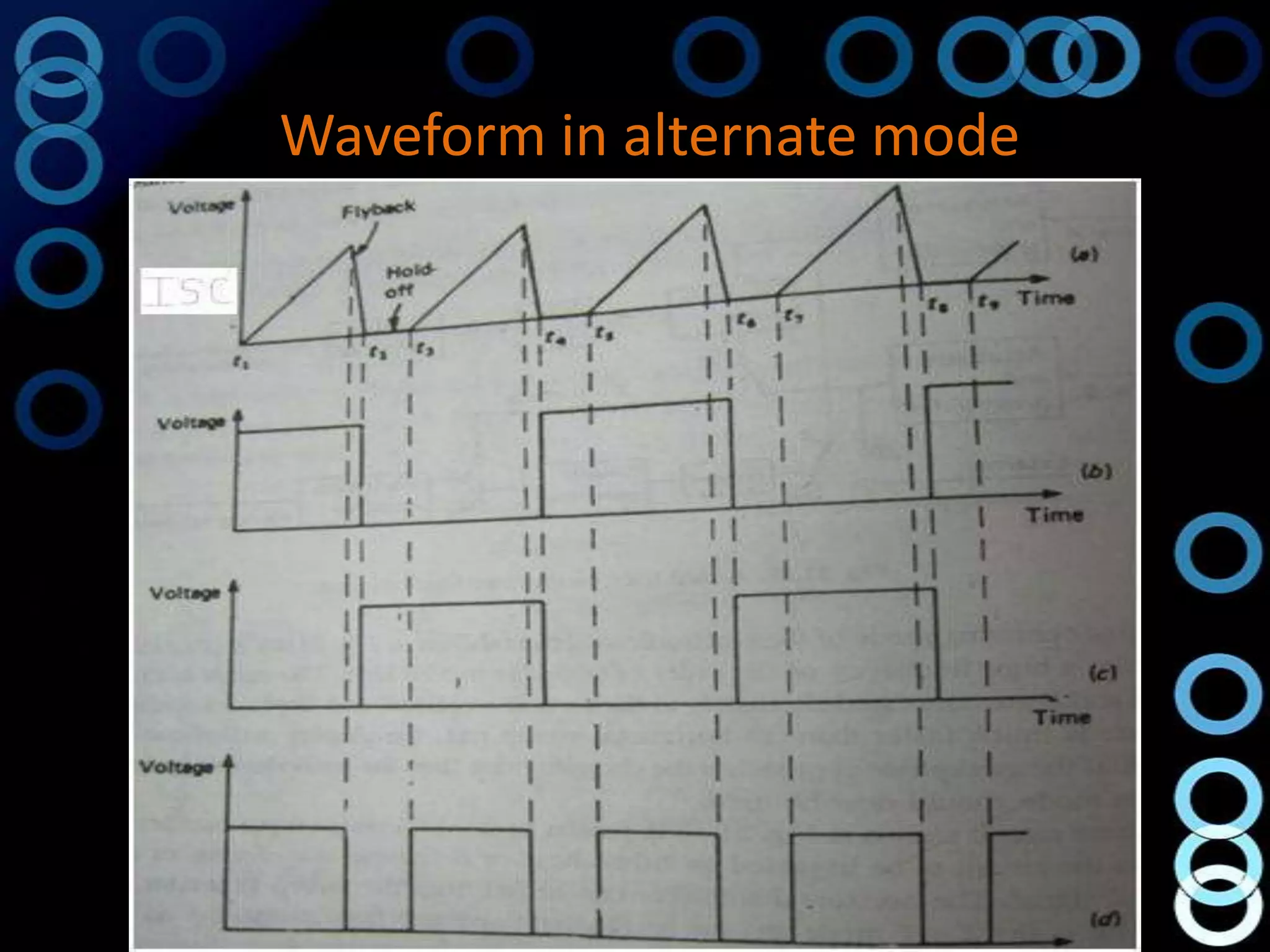 Waveform in alternate mode
 