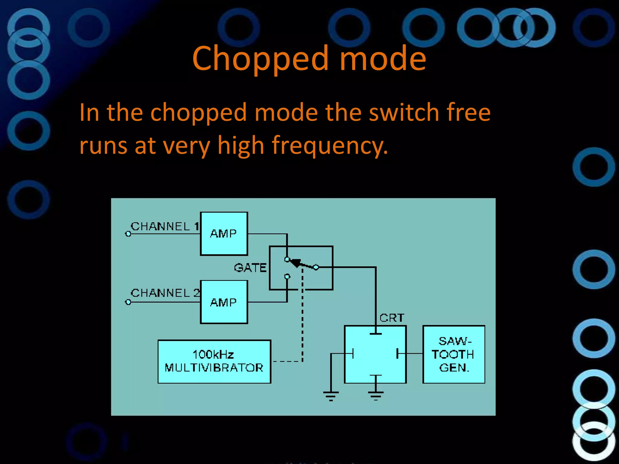 Chopped mode
In the chopped mode the switch free
runs at very high frequency.
 