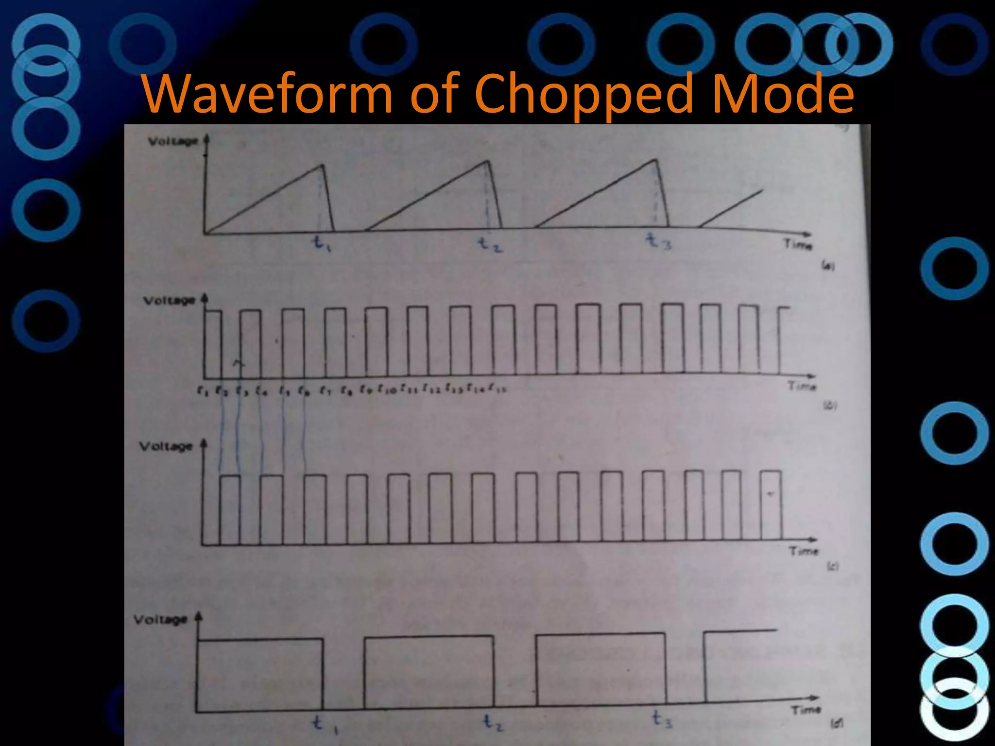 Waveform of Chopped Mode
 