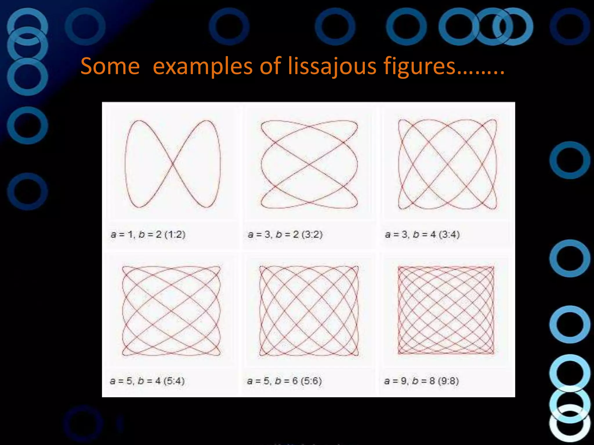 Some examples of lissajous figures……..
 