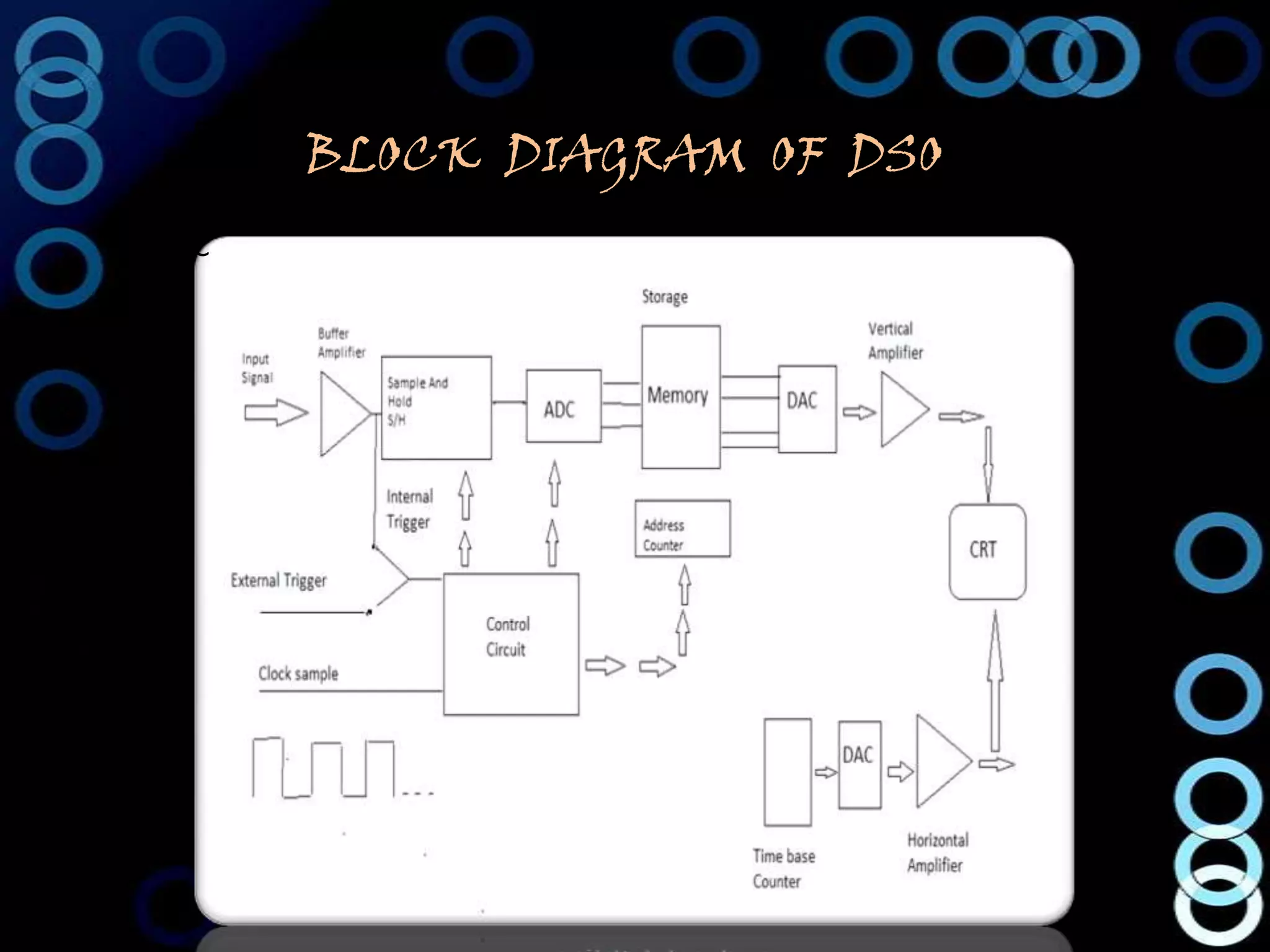 B
L   BLOCK DIAGRAM OF DSO
O
C
 