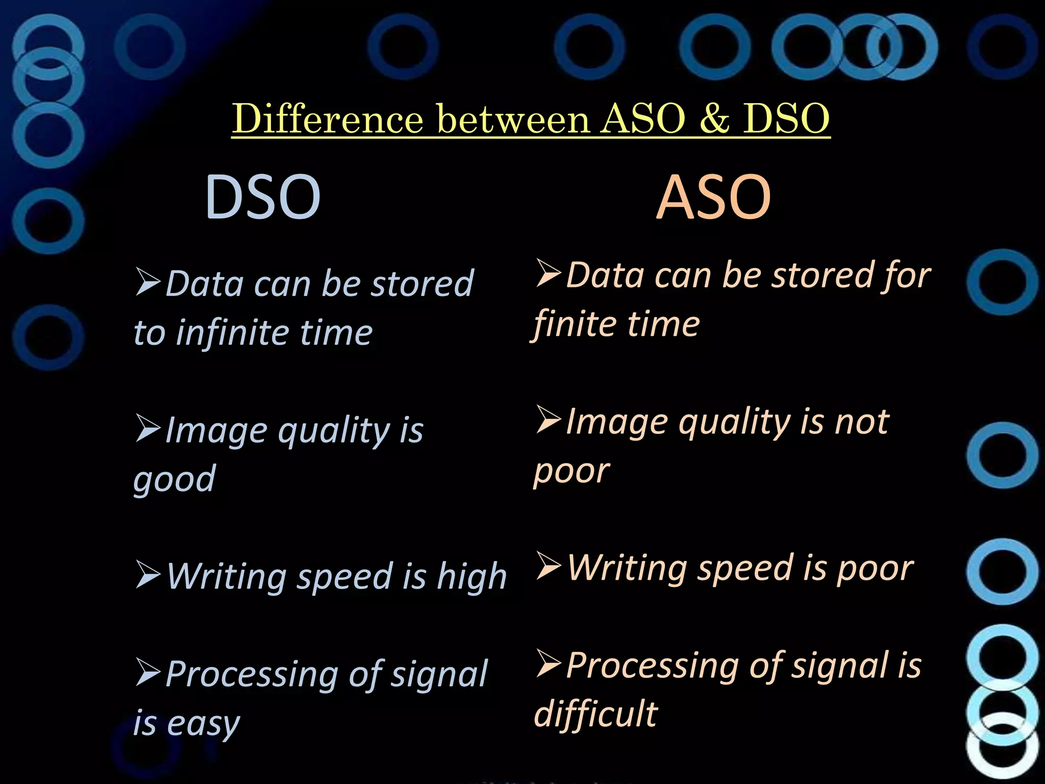 Difference between ASO & DSO

    DSO                        ASO
Data can be stored     Data can be stored for
to infinite time        finite time

Image quality is       Image quality is not
good                    poor

Writing speed is high Writing speed is poor

Processing of signal   Processing of signal is
is easy                 difficult
 