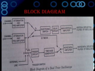 BLOCK DIAGRAM
 