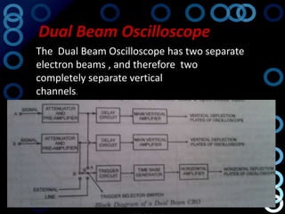 Dual Beam Oscilloscope
The Dual Beam Oscilloscope has two separate
electron beams , and therefore two
completely separate vertical
channels.
 
