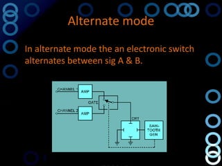 Alternate mode
In alternate mode the an electronic switch
alternates between sig A & B.
 