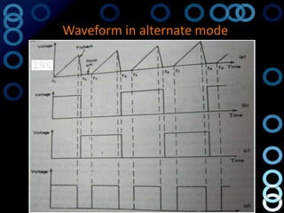 Waveform in alternate mode
 