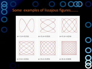 Some examples of lissajous figures……..
 
