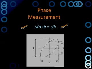 Phase
Measurement
  sin Ф = c/b
 